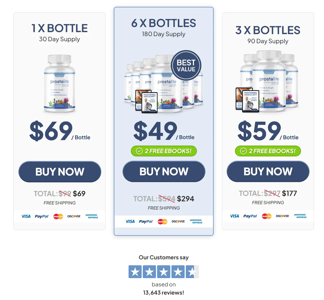 ProstaLite.com price